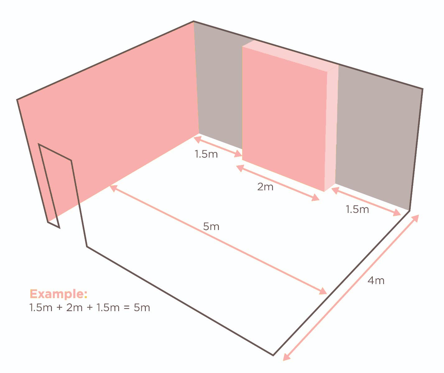 How to measure your Room